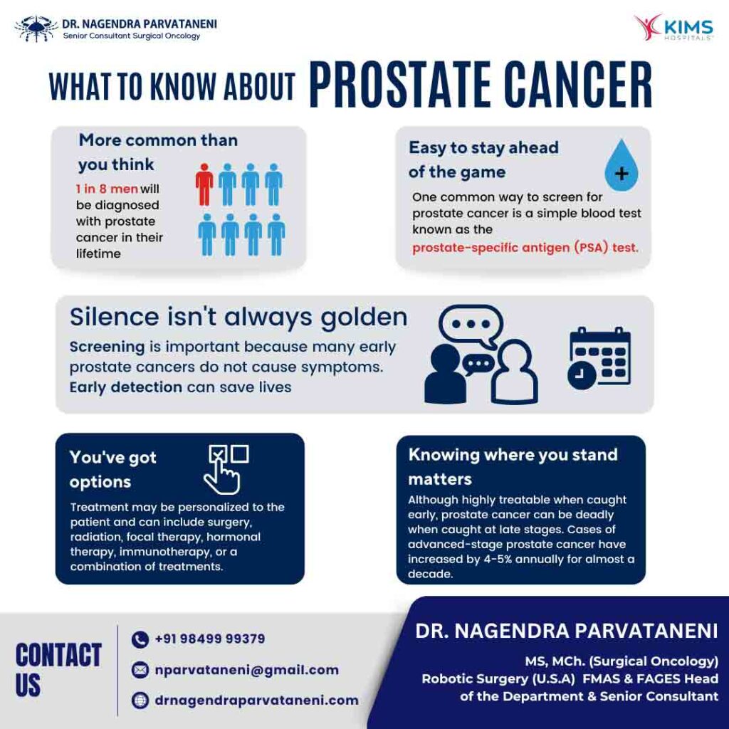 Best Prostate Cancer Treament by Dr Nagendra Parvataneni